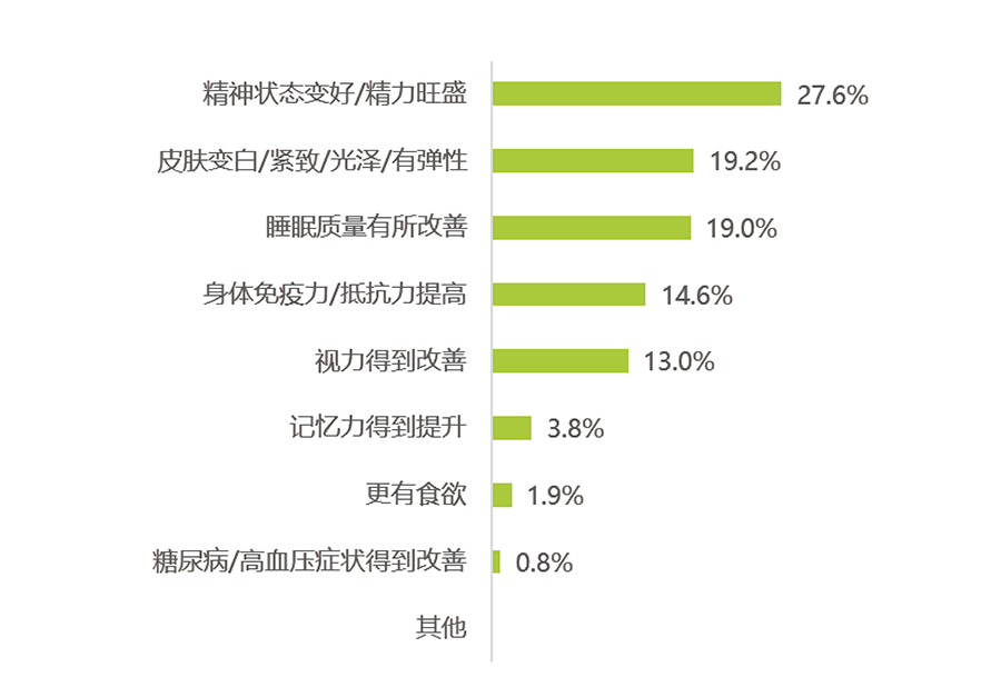 天貓國際NMN品類消費(fèi)大數(shù)據(jù)發(fā)布